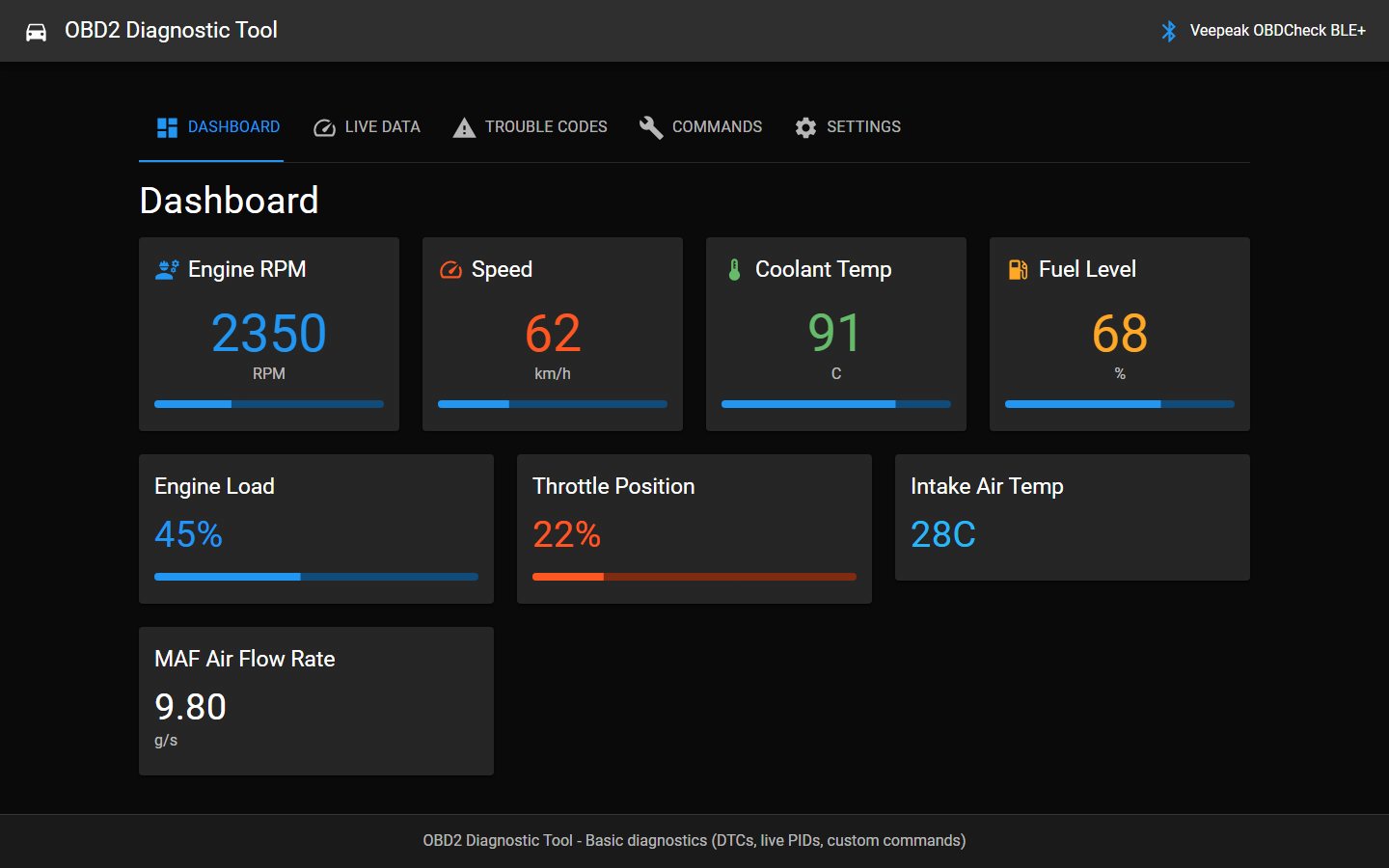 Onboard Diagnostics Tool dashboard showing live RPM, speed, coolant temp, fuel level, engine load, throttle position, and MAF readings