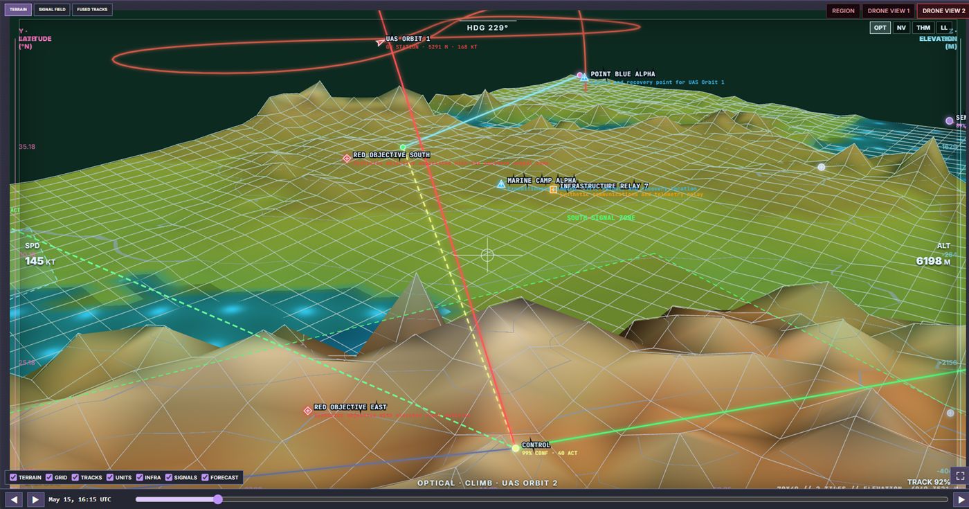 RiskLab Mission live console showing 3D terrain, UAS orbits, signal zones, and fused track data